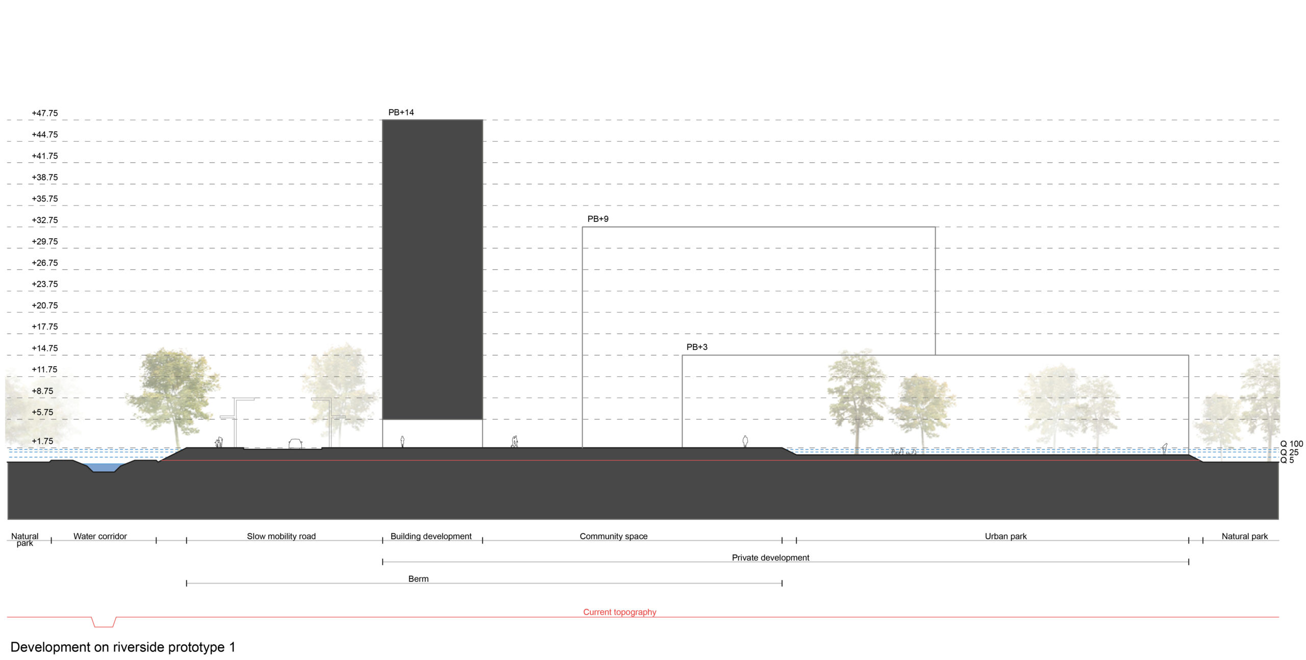 Development prototype section 1