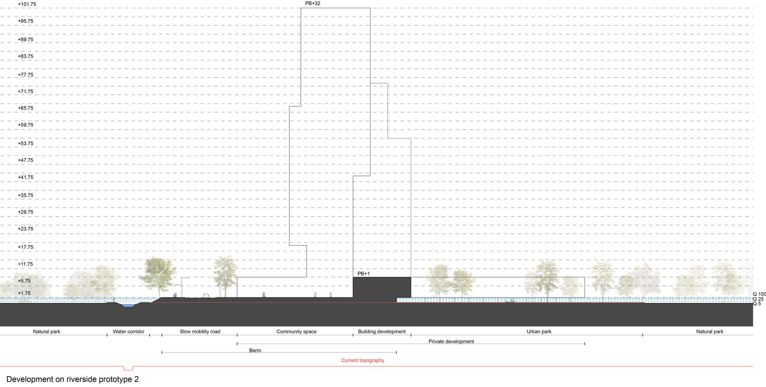 Development prototype section 2